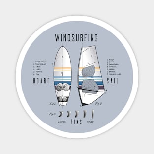 Windsurfing Gear Board Sail Drawing Lexicon Legend Magnet